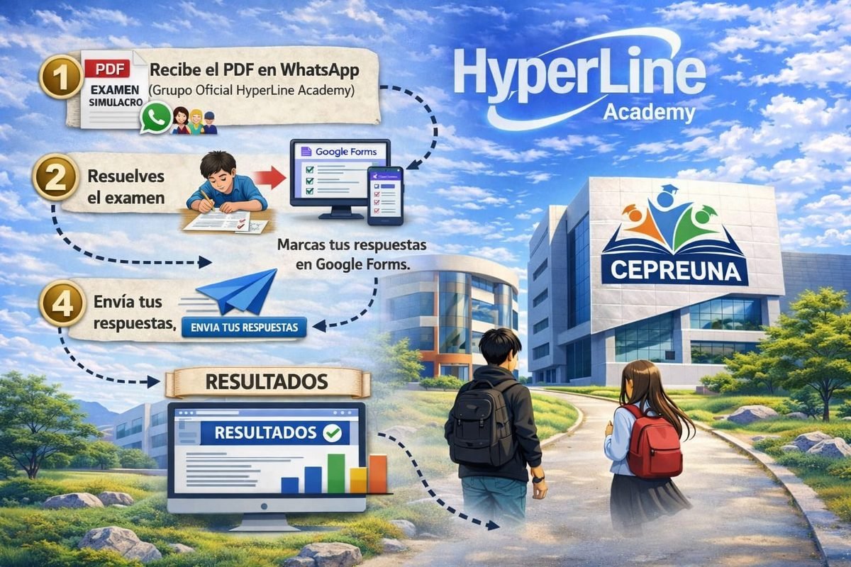Proceso de simulacros HyperLine Academy